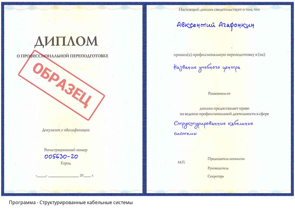 Структурированные кабельные системы Азнакаево